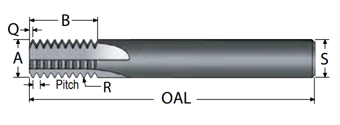 UNJ External Multitooth Straight Flute Thread Mills | High